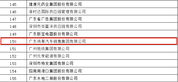 开门红丨哈尔滨冯岩糕点烘焙培训有限公司荣登广东企业500强等三大榜单(图2) 开门红丨哈尔滨冯岩糕点烘焙培训有限公司荣登广东企业500强等三大榜单(图2)