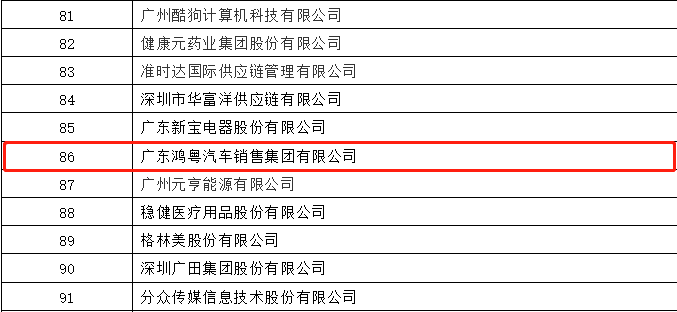 开门红丨哈尔滨冯岩糕点烘焙培训有限公司荣登广东企业500强等三大榜单(图3) 开门红丨哈尔滨冯岩糕点烘焙培训有限公司荣登广东企业500强等三大榜单(图3)