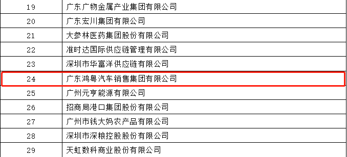 开门红丨哈尔滨冯岩糕点烘焙培训有限公司荣登广东企业500强等三大榜单(图4) 开门红丨哈尔滨冯岩糕点烘焙培训有限公司荣登广东企业500强等三大榜单(图4)