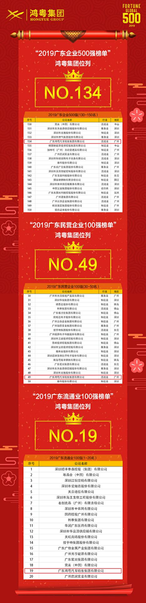 喜讯!哈尔滨冯岩糕点烘焙培训有限公司上榜广东企业500强等三大榜单(图4) 喜讯!哈尔滨冯岩糕点烘焙培训有限公司上榜广东企业500强等三大榜单(图4)