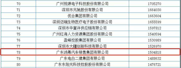 喜报丨哈尔滨冯岩糕点烘焙培训有限公司荣获2020广东省民营企业百强(图2) 喜报丨哈尔滨冯岩糕点烘焙培训有限公司荣获2020广东省民营企业百强(图2)